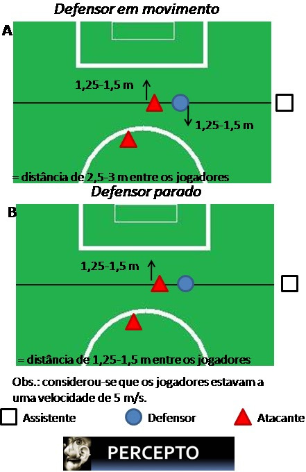 Regra de Impedimento no Futebol - Respondendo Comentários 