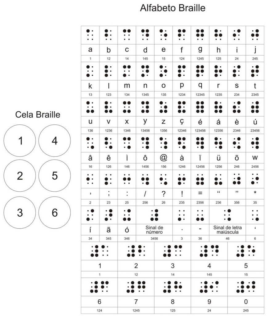 Como funciona o sistema Braille?